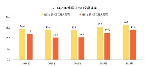 产品分析 洋码头和跨境电商行业现状分析